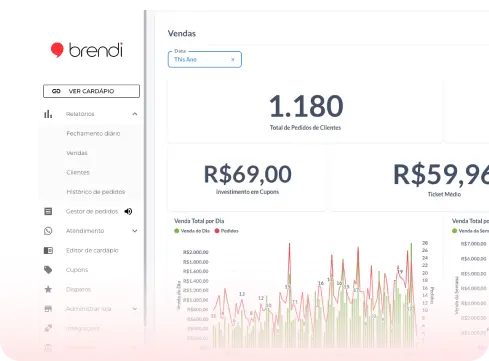 Dashboard de análise de vendas mostrando gráficos e métricas importantes do negócio